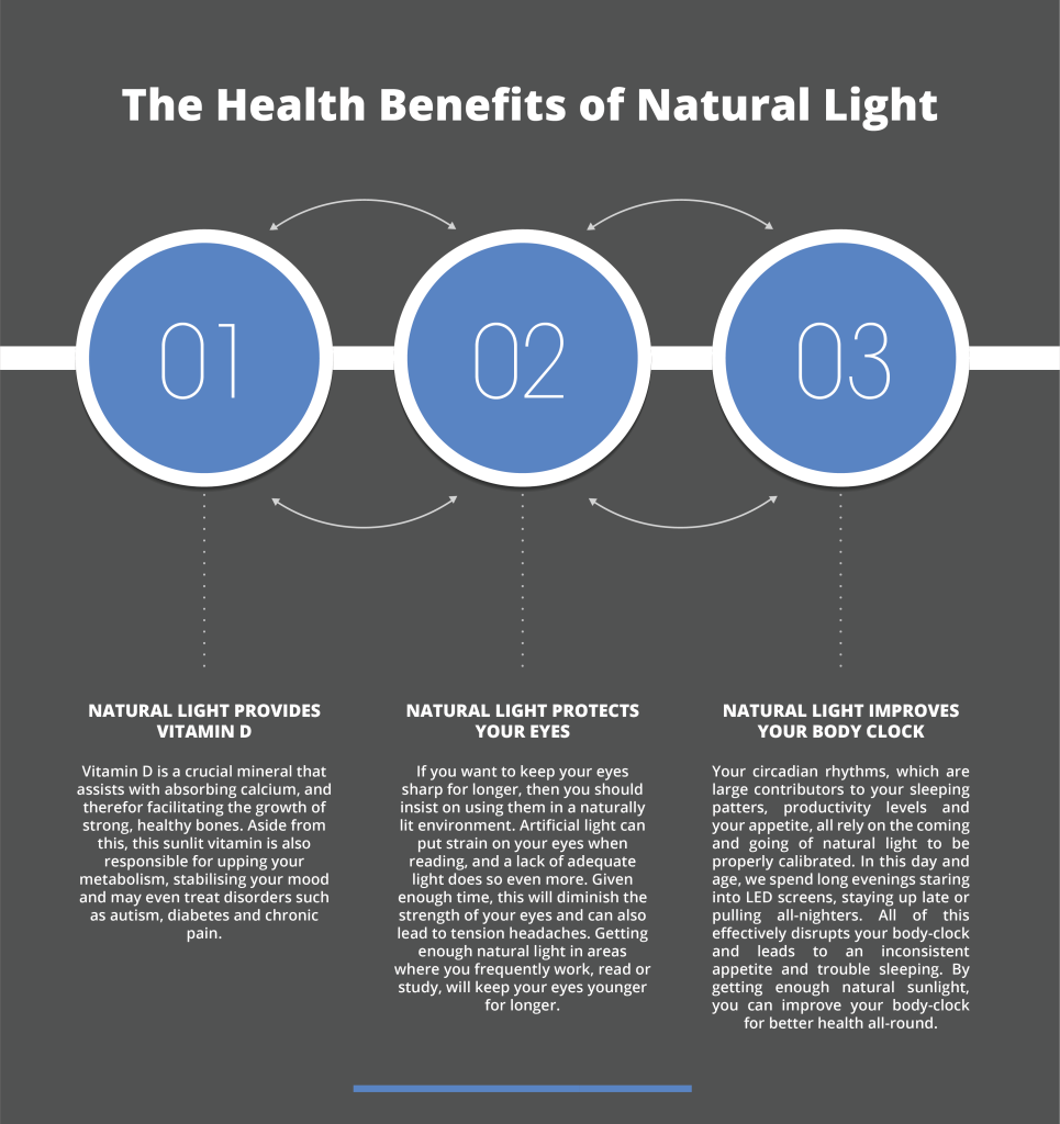 Health benefits of natural light