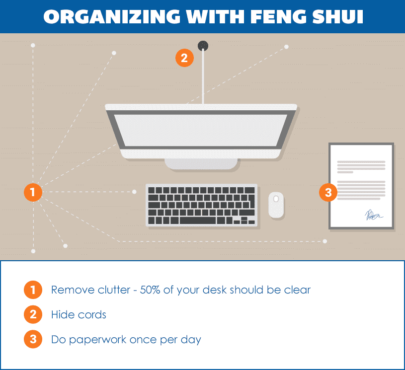 Organisation with Feng Shui