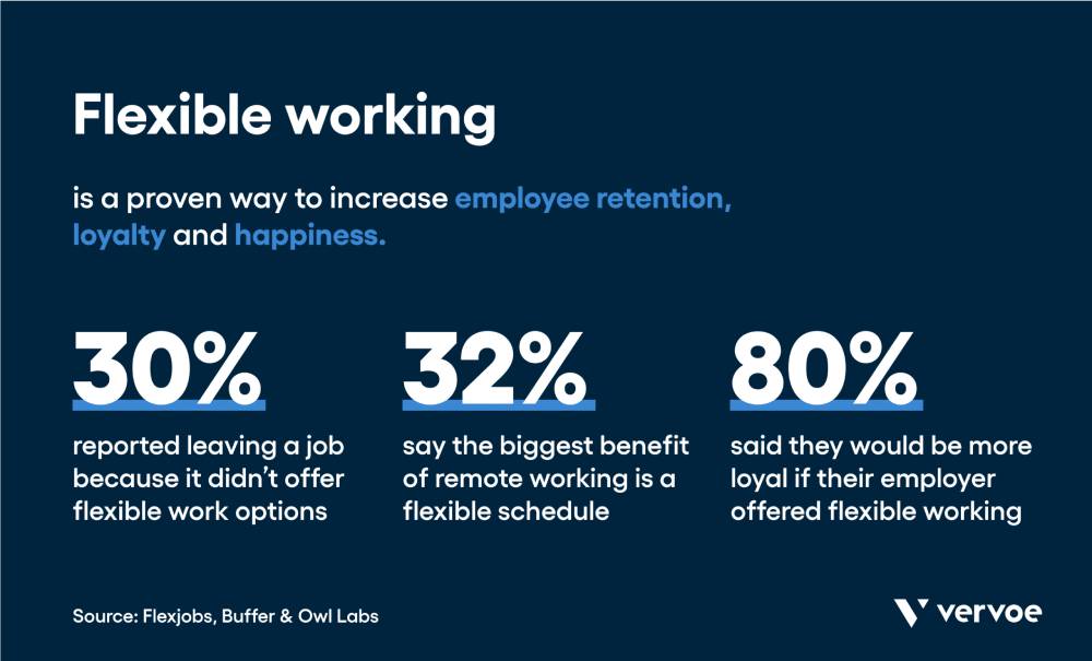 2022 remote work statistics